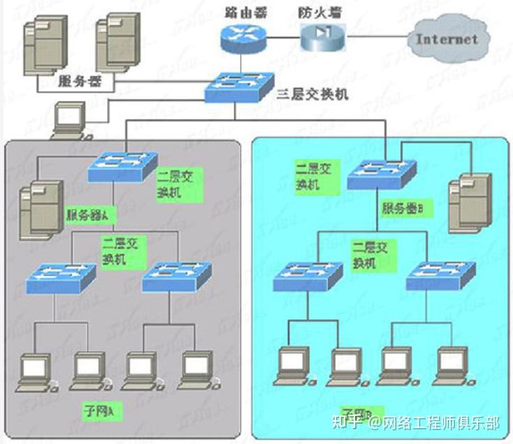 某單代號搭接網(wǎng)絡圖總工期計算解析